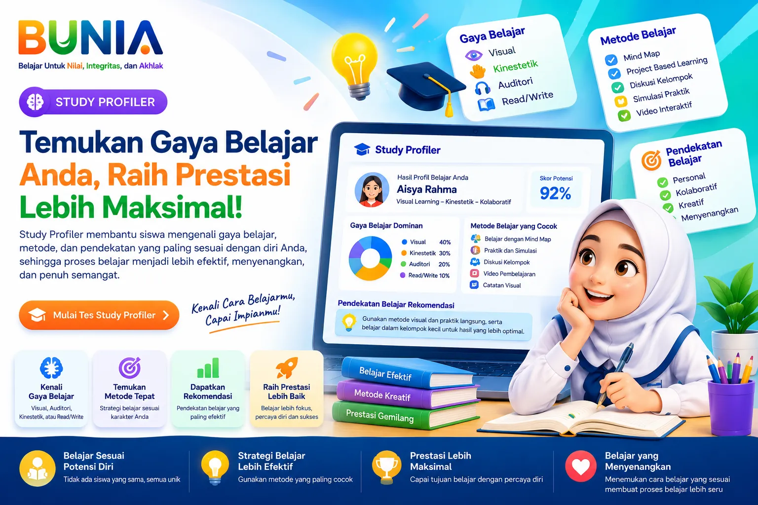 Study Profiler
